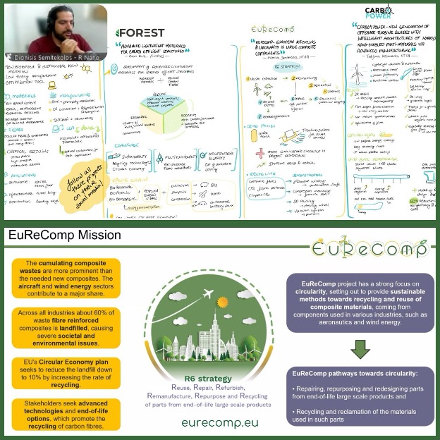 EuReComp Shines at REPOXYBLE-Organized Workshop on Sustainable Recycling