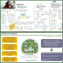 EuReComp Shines at REPOXYBLE-Organized Workshop on Sustainable Recycling