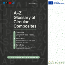 Explore the EuReComp Interactive Glossary: An A–Z Guide to Composite Circularity