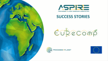 EuReComp Featured as an Aspire2050 Success Story